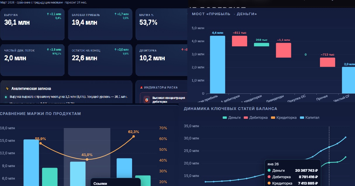 Ускоренная аналитика и автоматизация